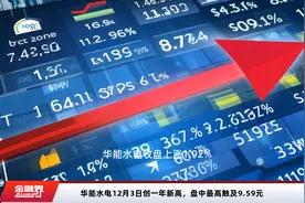 华能水电12月3日创一年新高，盘中最高触及9.59元视频封面