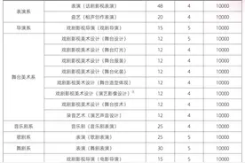 报名启动！这些高校2025年艺术类招生简章公布图片