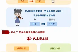 今年陕西高考志愿填报和录取政策有变化图片