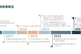 长租公寓需求强劲、投资收益稳定，上海建工斥12亿入局图片