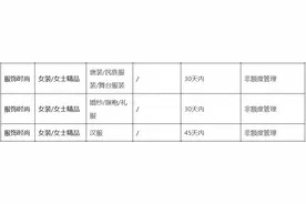 发货时间从15天缩短至3天，淘宝预售规则有重大调整图片