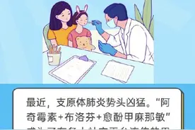建议收藏！儿童支原体肺炎病程用药图图片