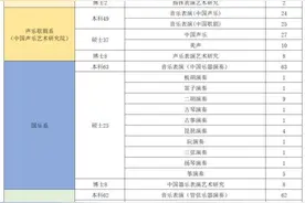 【邀请函】3月26日，中国音乐学院2025年春季学期校园双选会图片