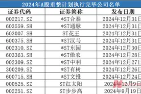 超150亿资金砸向11家破产重整股，有机构去年浮盈超6倍，谁是背后最强投资人？（附名单）图片