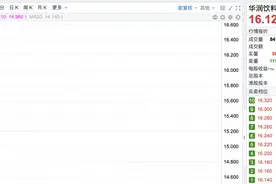 “纯净水一哥”IPO敲锣！一年卖水395亿元图片