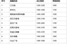 今日晚高峰预计提前！武汉交警提醒图片
