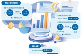 更大力度促进股市健康发展图片