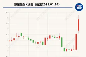 慈星股份筹划收购武汉敏声控股权 股价提前两日累计涨幅超38%图片