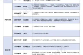 一图看懂低空经济融资：多家企业涌入，融资门槛上亿元图片