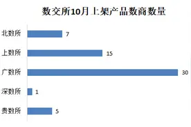 数据要素市场10月趋势解析｜3D模型数据首登交易市场，医院开发数据产品加速入场图片