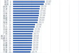 2024中国区域创新能力评价报告发布，首位是——图片