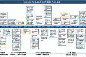 【关注】万字长文！一文了解合成生物学图片