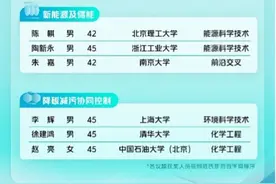 10位青年科学家获第四届青山科技奖，每人奖金100万元图片