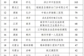 曝光！谁在给男患者做妇科类诊疗？给女患者做男科类诊疗？图片