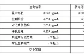 两天吃了12颗，杭州大伯肝肾功能损伤进了医院！提醒：这样吃要出事图片