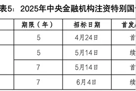 财政部发布国有大行注资特别国债发行计划：4月24日启动发行图片