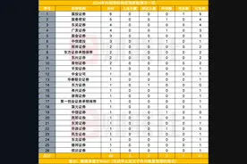 年末IPO显现新常态，辅导备案数量回暖，北交所成券商布局新热土图片