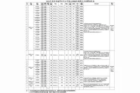 有编制！龙岩招聘338名教师！岗位公布→图片