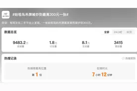 “一个吊牌300元” ？！网友：这太疯狂了图片