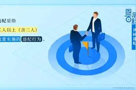 党员共同违纪如何处理？图片
