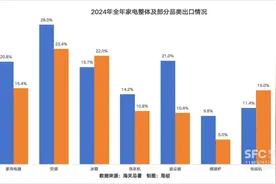 中国外贸释放新“信号”，家电、汽车等产业升级带动出口结构优化图片