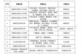 广州市民 20条定制公交专线带您行花街、玩广州图片