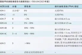 超声查出甲状腺结节，我该怎么办？图片