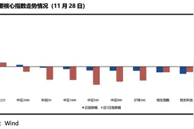 ETF每日观察（11月28日）｜三大指数集体收跌，多只房地产板块ETF逆市上涨图片