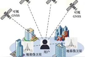 搞懂智能化导航战防御，这篇就够了 | 科技导报图片