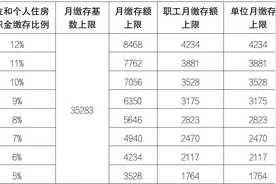2024北京住房公积金年度住房公积金月缴存基数上限为35283元图片