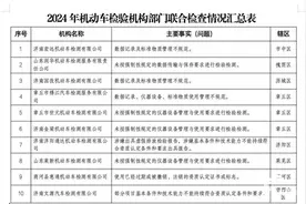 2家涉嫌严重违法违规！润华、宏远、通达等机动车检验机构被查出47项问题图片