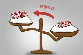 “三减三健”你做到了吗？｜健康智慧屋图片
