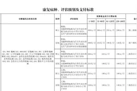 按床日付费！长治1月1日起实施图片