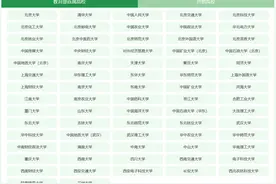 降分录取重点本科！福建这类考生可报名！图片