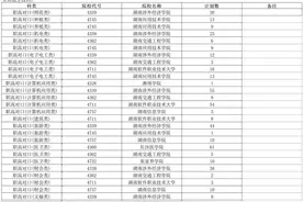 568个！湖南省2024年本科批（职高对口类）第一次征集志愿国家任务计划出炉图片
