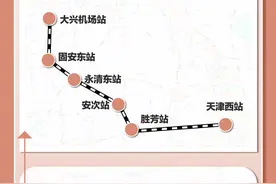 图数解丨津兴城际开通 天津西至大兴机场最快41分可达图片