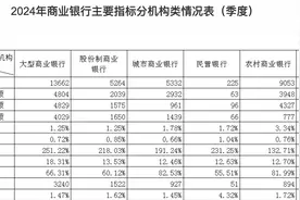 一季度银行业数据披露，净息差下降图片
