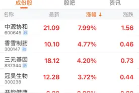 重磅！国内首个干细胞疗法获批 开启商业化元年 业界热议下一个风口图片