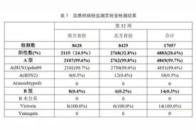 99%以上是这种病毒！紧急提醒→图片