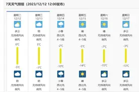 即将下雪！银川降温可达12℃以上，还有9级阵风！图片