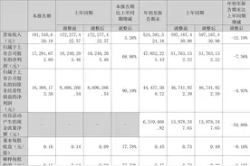 本立科技：2023年前三季度净利润4785.22万元 同比下降7.56%图片
