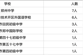 重磅!郑州21名学生拟被西安交大少年班录取 直通硕士图片