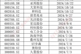 2024年国资拿下30家上市公司实控人，四大模式案例解析！有国资已浮盈超70%！（附八张实用图表）图片