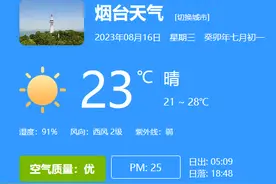 16日烟台天气：晴 21 ~ 28℃图片