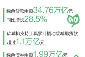 绿色金融助力经济社会高质量发展（财经眼·深入推进绿色低碳发展）图片