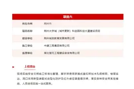 荆州大学城科创园项目荣登湖北省住建厅“红榜”图片