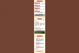3条地铁线开通、新生圩长江大桥建成，一图读懂2025年南京市城乡建设计划图片