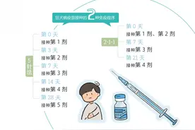 狂犬病不可小觑，您真的了解狂犬病吗？图片