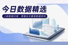 今日数据精选：19.9元票价再现春节档；中国多地发现大型金矿图片