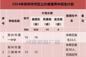 郑州市区各高中招生计划汇总！图片